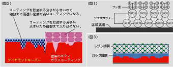 �K���X�R�[�e�B���O �N���X�^���L�[�p�[ �t���R�[�X(�o�N�Ԍ���) [118]