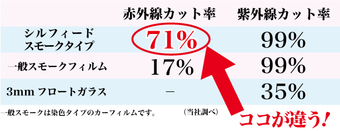 �V���t�B�[�h �f�M�X���[�N �J�[�t�B���� �ԊO���J�b�g��71��[135]