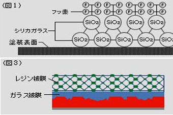 �K���X�R�[�e�B���O �����e�i���X[142]