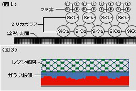 �K���X�R�[�e�B���O �����e�i���X [142]