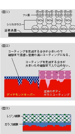 �K���X�R�[�e�B���O �_�u�� �_�C�������h �L�[�p�[(�V�Ԍ���) [94]