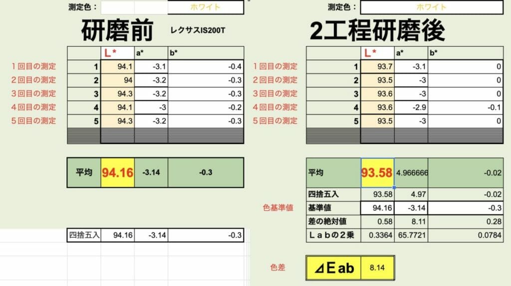 経年車コーティング　レクサスIS200T【測色計で研磨後の艶を数値化】